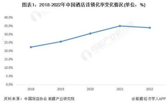 024年酒店业八大发展趋势尊龙凯时ag旗舰厅登录2(图3)