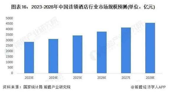 024年酒店业八大发展趋势尊龙凯时ag旗舰厅登录2(图2)