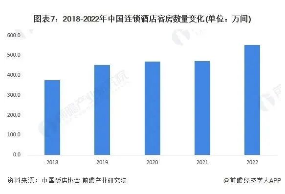 024年酒店业八大发展趋势尊龙凯时ag旗舰厅登录2(图6)