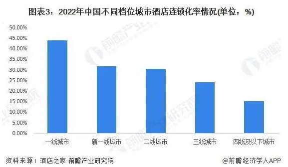 024年酒店业八大发展趋势尊龙凯时ag旗舰厅登录2(图4)