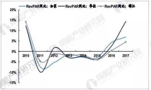 发展现状及未来发展趋势尊龙凯时中国酒店行业