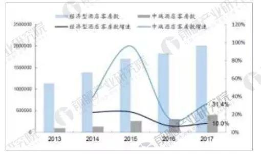 发展现状及未来发展趋势尊龙凯时中国酒店行业(图11)