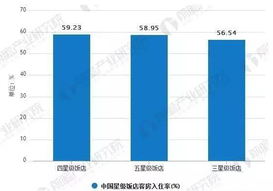 发展现状及未来发展趋势尊龙凯时中国酒店行业(图12)