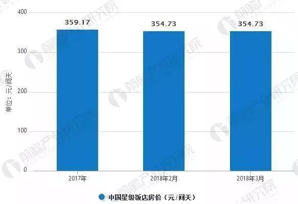 发展现状及未来发展趋势尊龙凯时中国酒店行业(图13)