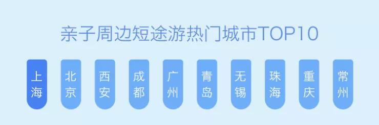 客人大市场——亲子酒店专题研究尊龙登录华高莱斯丨文旅瞭望：小(图1)