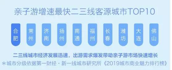 客人大市场——亲子酒店专题研究尊龙登录华高莱斯丨文旅瞭望：小(图2)