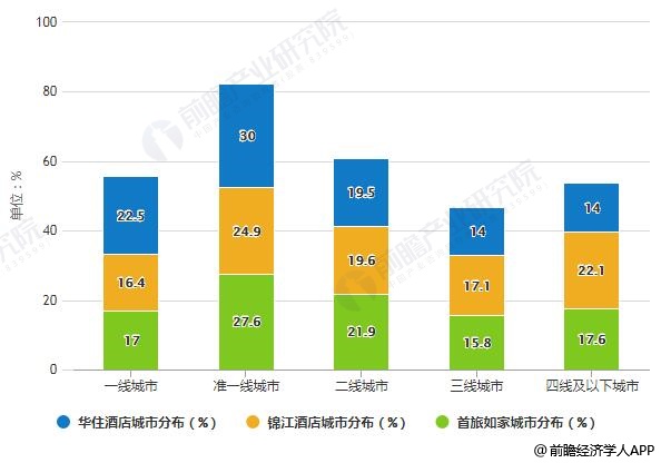 型酒店行业市场现状及发展趋势分析Z6尊龙旗舰厅2019年中国经济(图1)